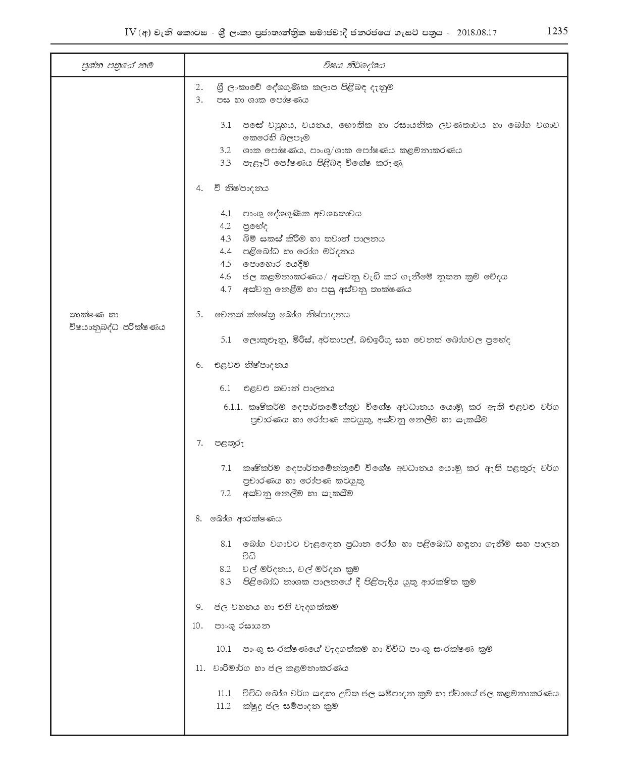 Technical Assistant (Agriculture Extension) - Western Provincial Agriculture Department